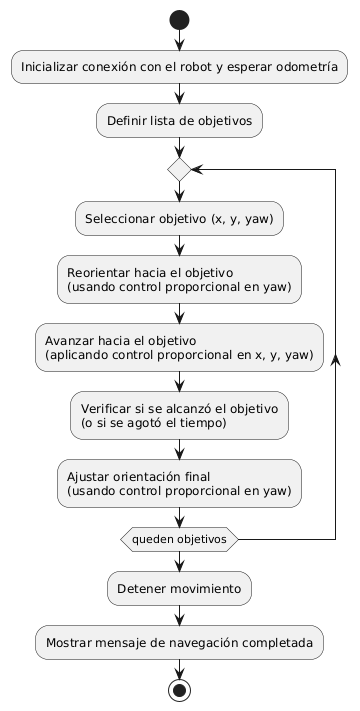 Recorrido odometría